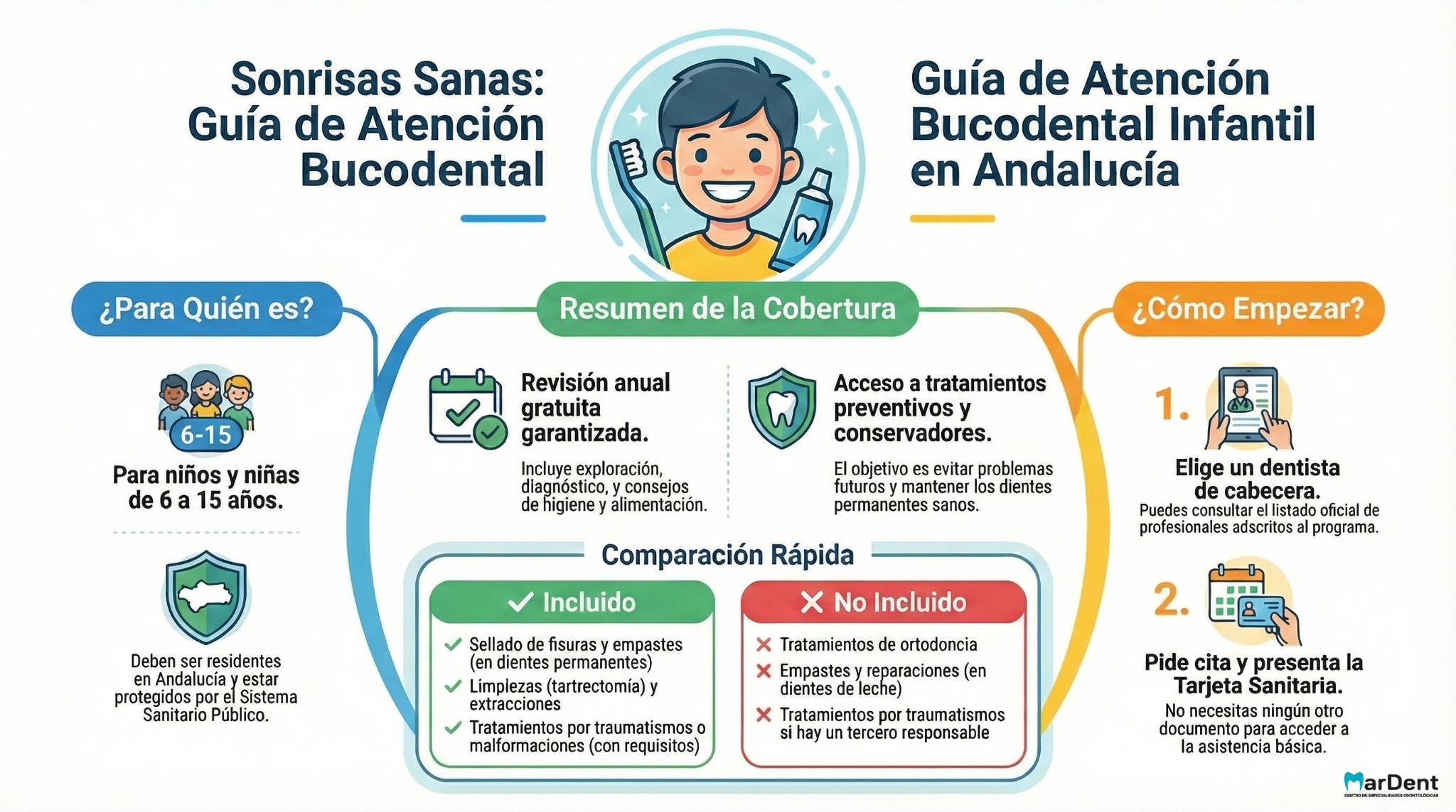 infografia-guia-atencion-bucodental-infantil-padi-mardent